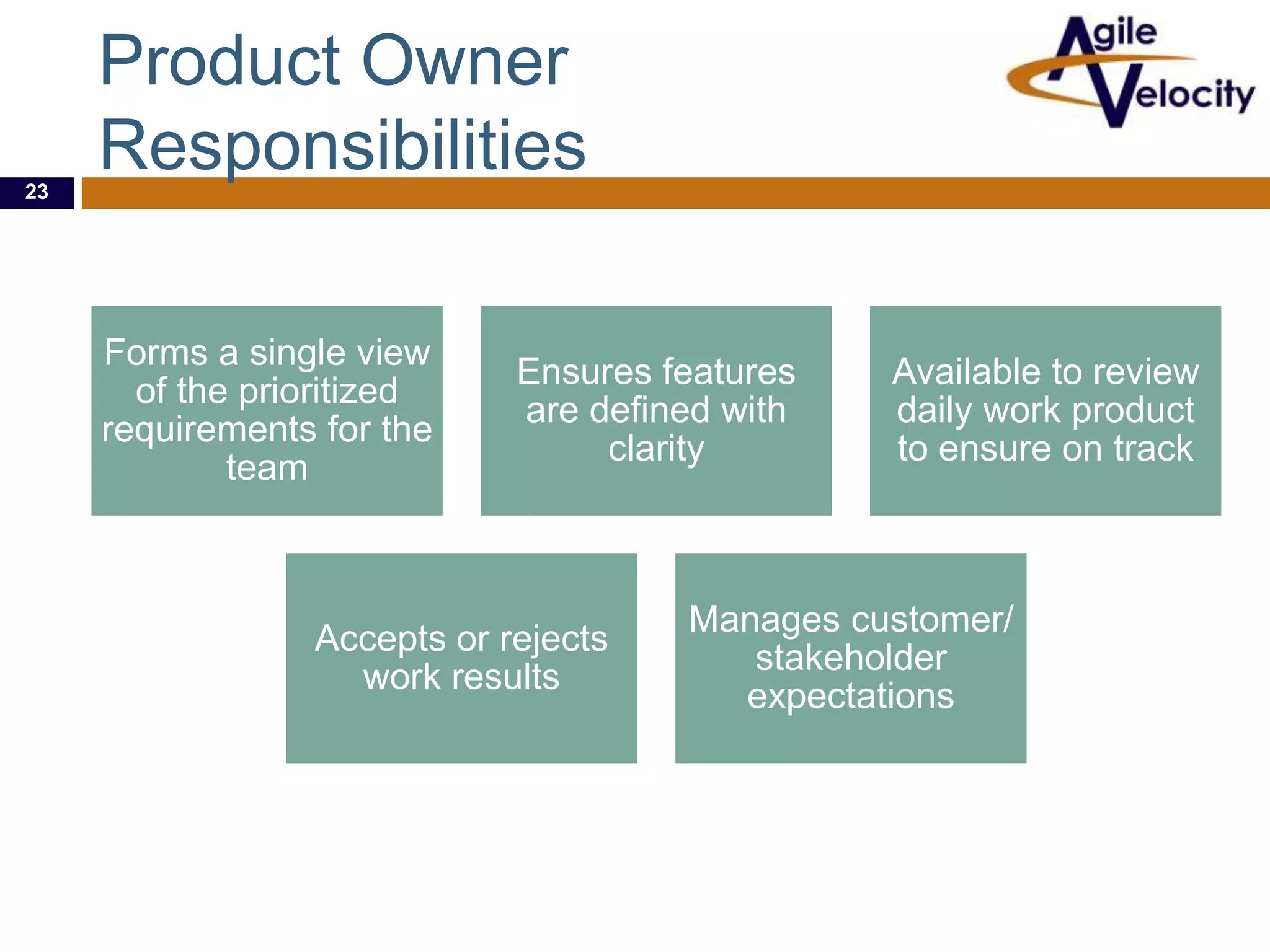 23

Product Owner
Responsibilities
Forms a single view
of the prioritized
requirements for the
team

Ensures features
are defined with
clarity

Accepts or rejects
work results

Available to review
daily work product
to ensure on track

Manages customer/
stakeholder
expectations

 