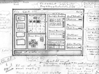 Empirical Process Control Model
11

 
