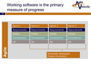 Working software is the primary
measure of progress
16

Sprint 2

Sprint 3

Sprint 4

Requirements

Requirements

Requirements

Requirements

Design

Design

Design

Design

Development

Development

Development

Development

QA

Agile

Sprint 1

QA

QA

QA

Potentially Releasable
Product Increment

 