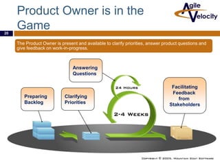 20

Product Owner is in the
Game
The Product Owner is present and available to clarify priorities, answer product questions and
give feedback on work-in-progress.

Answering
Questions

Preparing
Backlog

Clarifying
Priorities

Facilitating
Feedback
from
Stakeholders

 