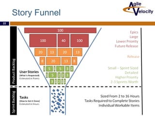 Story Funnel
22

 