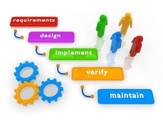 Traditional Waterfall
Development
7

 