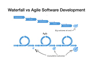 Waterfall vs Agile Software Development
 