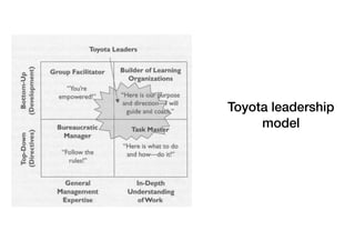 Toyota leadership
model
 