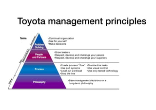 Toyota management principles
 