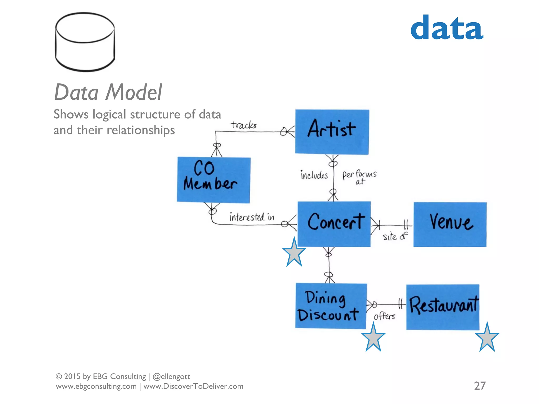 Intro to Agile Requirements: User Stories Backlogs and Beyond PDF