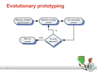 20
Evolutionary prototyping
Build prototype
system
Develop abstract
specification
Use prototype
system
Deliver
system
System
adequate?
YES
N
 