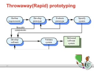 21
Throwaway(Rapid) prototyping
Outline
requirements
Develop
prototype
Evaluate
prototype
Specify
system
Develop
software
Validate
system
Delivered
software
system
Reusable
components
 