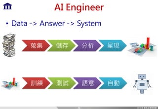 AI Engineer
• Data -> Answer -> System
蒐集 儲存 分析 呈現
訓練 測試 語意 自動
26
 