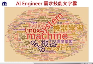 AI Engineer 需求技能文字雲
27
 