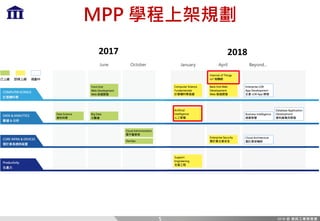 MPP 學程上架規劃
5
2017 2018
 