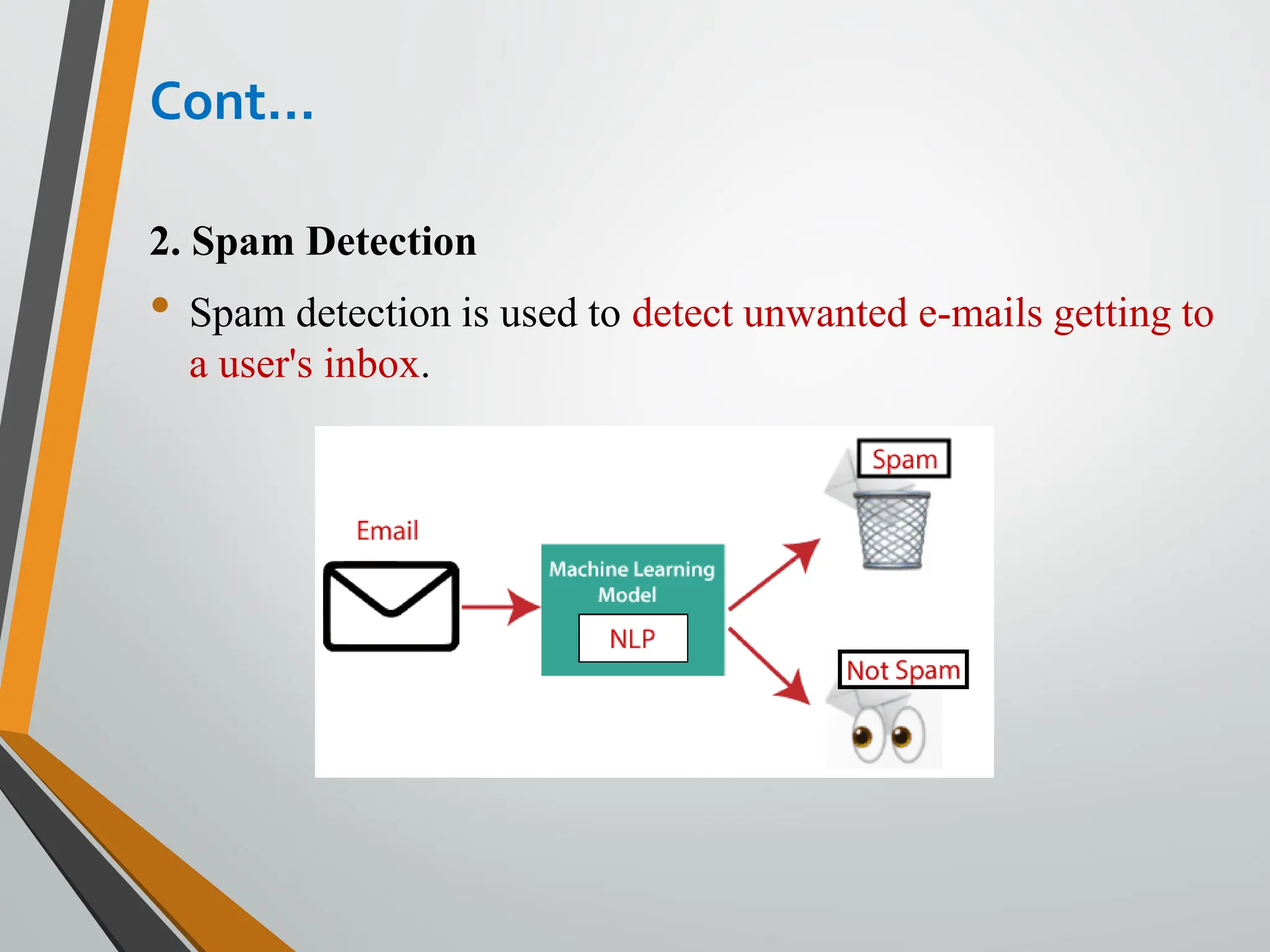 Cont…
2. Spam Detection
• Spam detection is used to detect unwanted e-mails getting to
a user's inbox.
 
