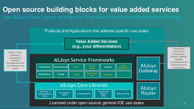 an open source project for the iot