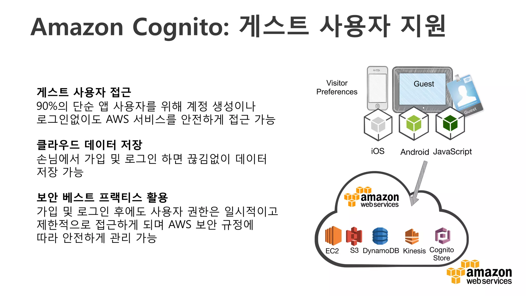 v
Amazon Cognito: 게스트 사용자 지원
Visitor
Preferences
Cognito
Store
Guest
EC2 S3 DynamoDB Kinesis
게스트 사용자 접근
90%의 단순 앱 사용자를 위해 계정 생성이나
로그인없이도 AWS 서비스를 안전하게 접근 가능
클라우드 데이터 저장
손님에서 가입 및 로그인 하면 끊김없이 데이터
저장 가능
보안 베스트 프랙티스 활용
가입 및 로그인 후에도 사용자 권한은 일시적이고
제한적으로 접근하게 되며 AWS 보안 규정에
따라 안전하게 관리 가능
iOS Android JavaScript
 
