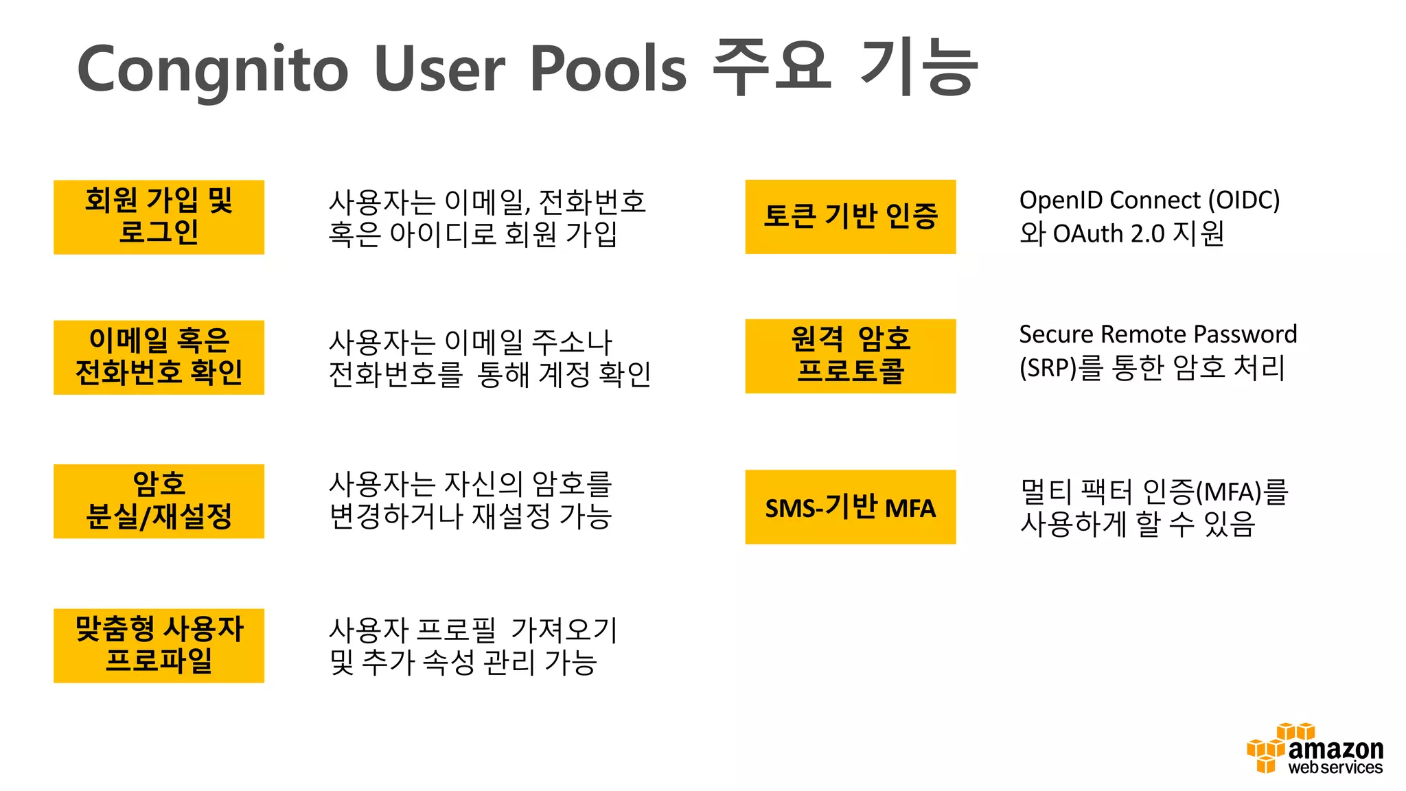 Congnito User Pools 주요 기능
이메일 혹은
전화번호 확인
암호
분실/재설정
회원 가입 및
로그인
사용자는 이메일 주소나
전화번호를 통해 계정 확인
사용자는 자신의 암호를
변경하거나 재설정 가능
사용자는 이메일, 전화번호
혹은 아이디로 회원 가입
맞춤형 사용자
프로파일
사용자 프로필 가져오기
및 추가 속성 관리 가능
SMS-기반 MFA
멀티 팩터 인증(MFA)를
사용하게 할 수 있음
토큰 기반 인증
원격 암호
프로토콜
OpenID	Connect	(OIDC)	
와 OAuth	2.0 지원
Secure	Remote	Password	
(SRP)를 통한 암호 처리
 