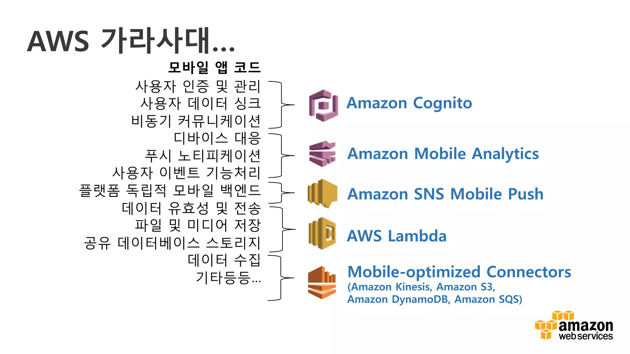 v
AWS 가라사대…
모바일 앱 코드
사용자 인증 및 관리
사용자 데이터 싱크
비동기 커뮤니케이션
디바이스 대응
푸시 노티피케이션
사용자 이벤트 기능처리
플랫폼 독립적 모바일 백엔드
데이터 유효성 및 전송
파일 및 미디어 저장
공유 데이터베이스 스토리지
데이터 수집
기타등등…
Amazon Mobile Analytics
Amazon SNS Mobile Push
AWS Lambda
Mobile-optimized Connectors
(Amazon Kinesis, Amazon S3,
Amazon DynamoDB, Amazon SQS)
Amazon Cognito
 