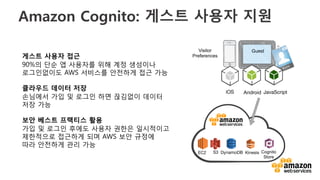 빠른 모바일 인증 구현을 위한 Amazon Cognito 서비스 소개 :: 윤석찬 - AWS Monthly Webinar