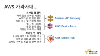 v
AWS 가라사대…
모바일 앱 관리
서버 없는 모바일 백엔드
API 개발 및 인증 관리
SDK 생성 및 개발자 지원
앱 자동 테스트
품질 관리 향상
다양한 디바이스 대응
AWS Device Farm
Amazon API...