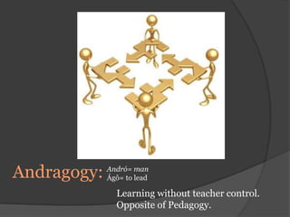 Andró= manÁgô= to leadAndragogy: Learning without teacher control. Opposite of Pedagogy.