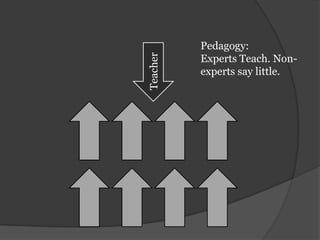 Pedagogy:Experts Teach. Non-experts say little.Teacher