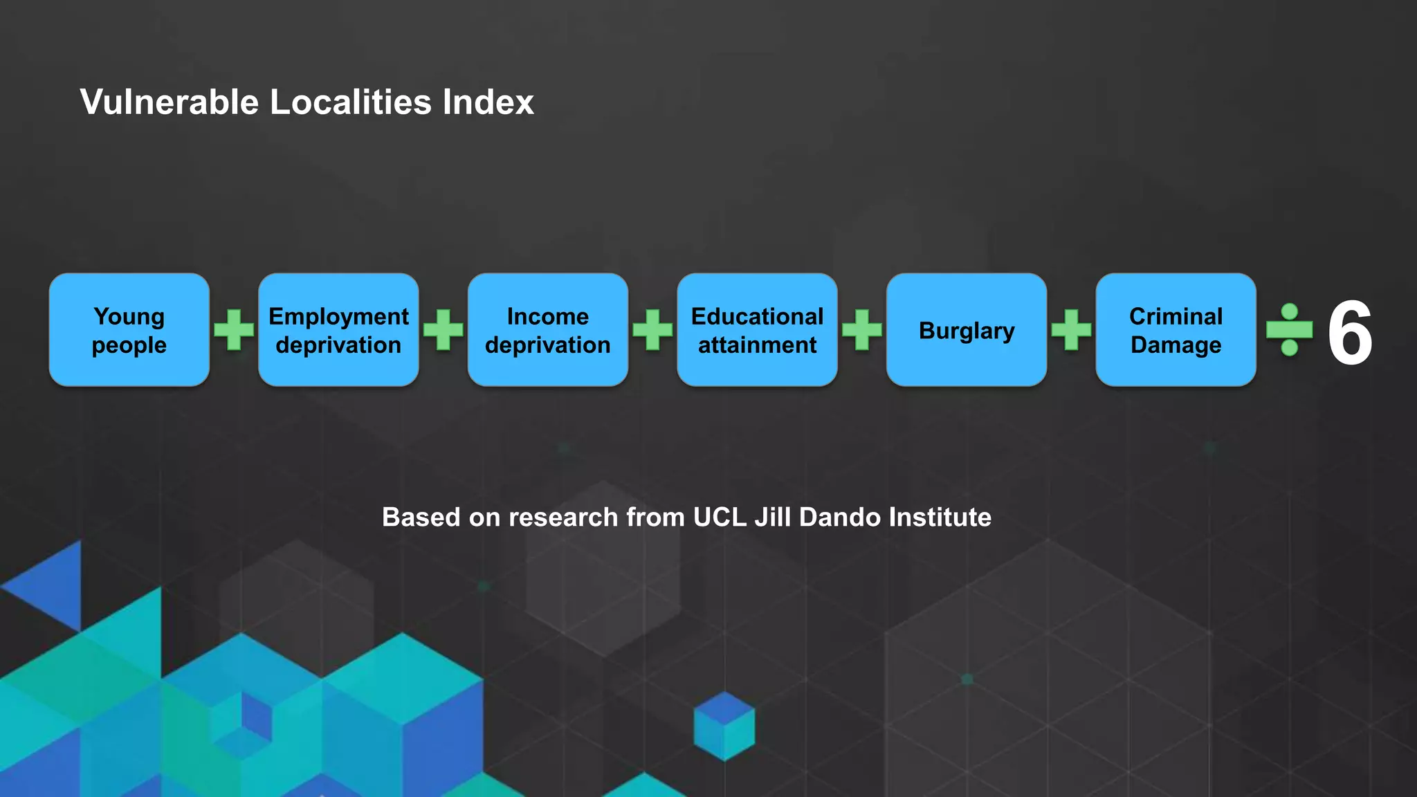 • Click to edit Master text styles
- Second level
- Third level
Vulnerable Localities Index
Employment
deprivation
Income
deprivation
Educational
attainment
Young
people
Burglary
Criminal
Damage 6
Based on research from UCL Jill Dando Institute
 