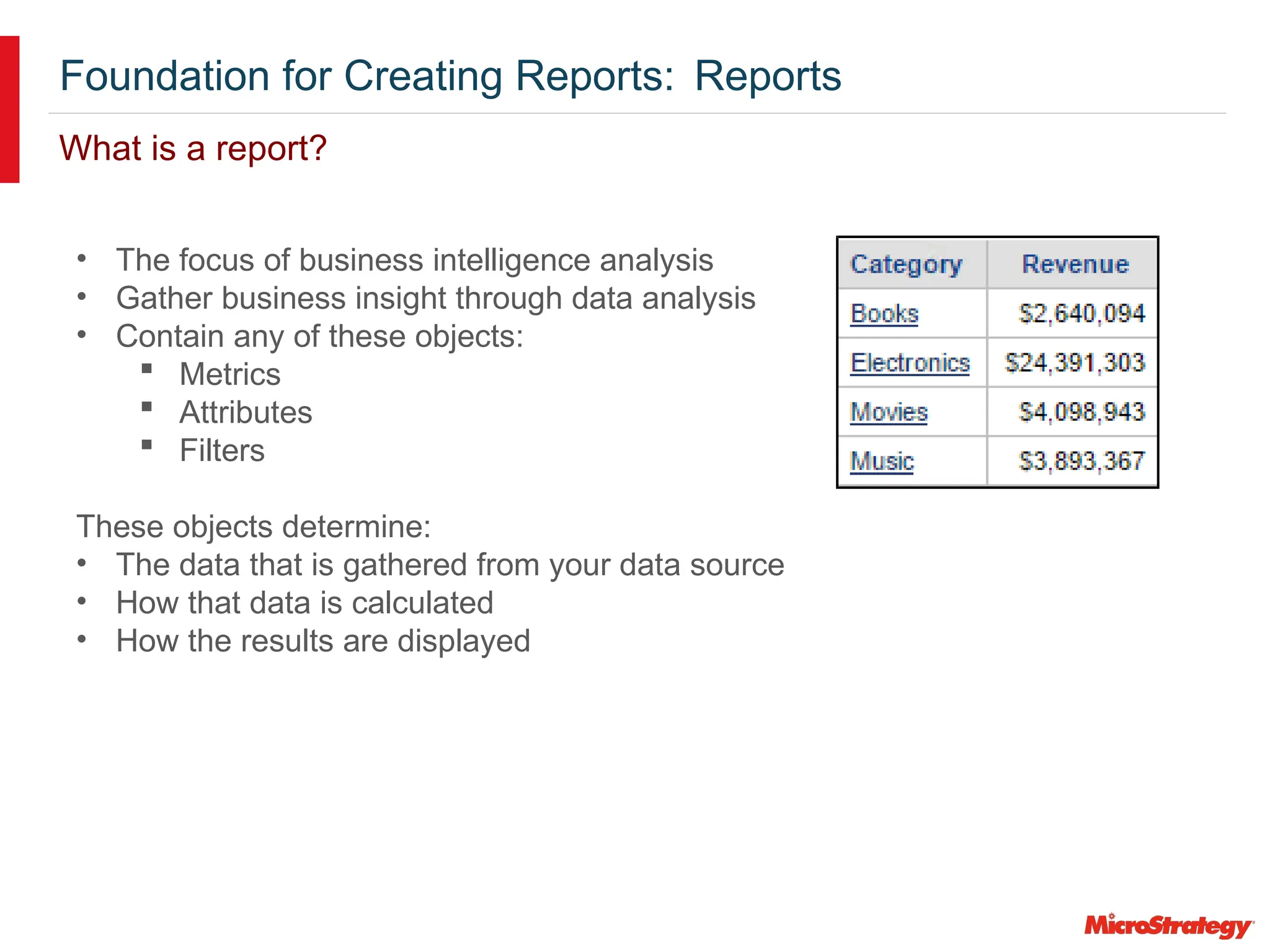 Foundation for Creating Reports: Reports
What is a report?
• The focus of business intelligence analysis
• Gather business insight through data analysis
• Contain any of these objects:
 Metrics
 Attributes
 Filters
These objects determine:
• The data that is gathered from your data source
• How that data is calculated
• How the results are displayed
 