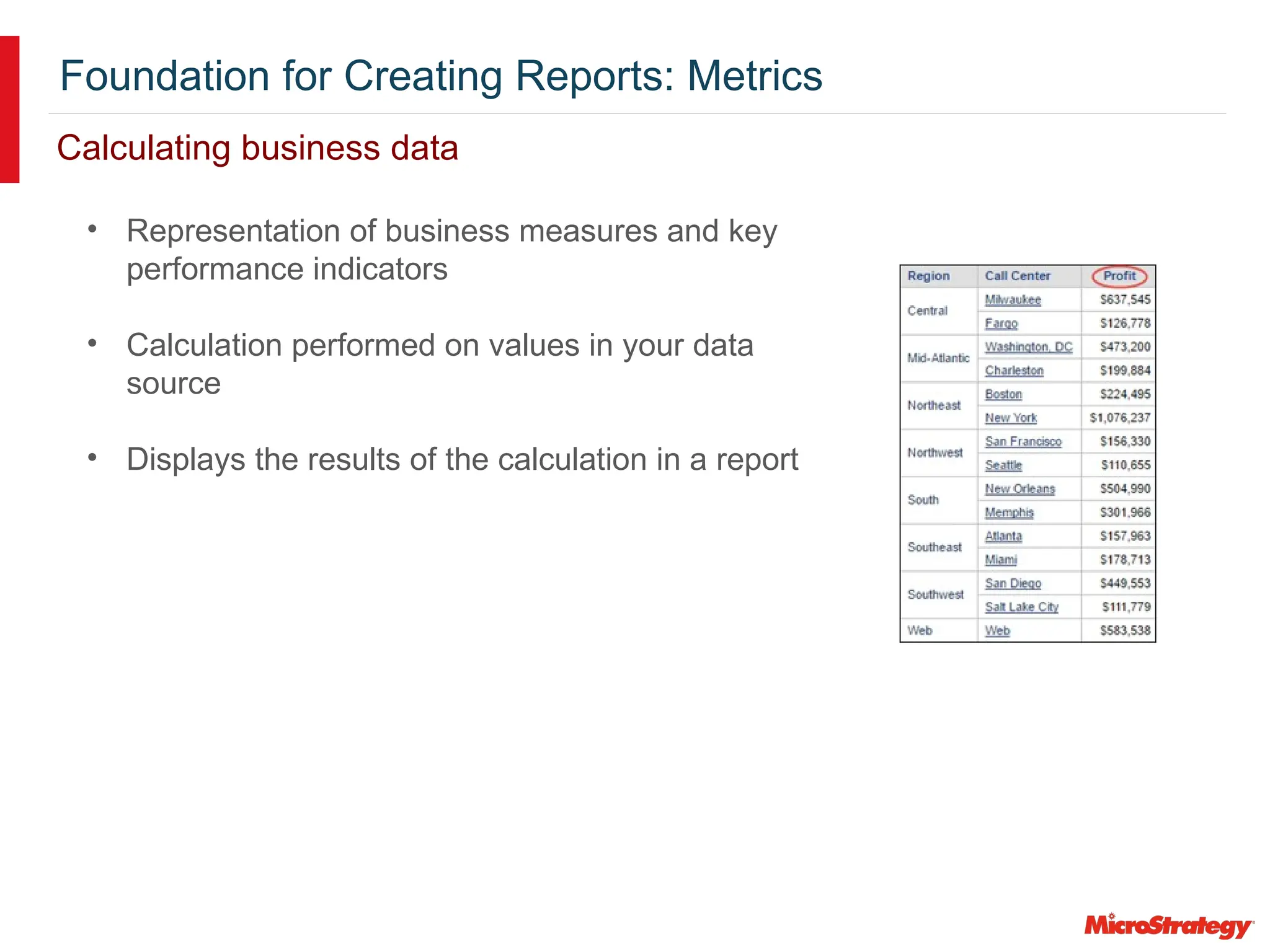 Foundation for Creating Reports: Metrics
• Representation of business measures and key
performance indicators
• Calculation performed on values in your data
source
• Displays the results of the calculation in a report
Calculating business data
 