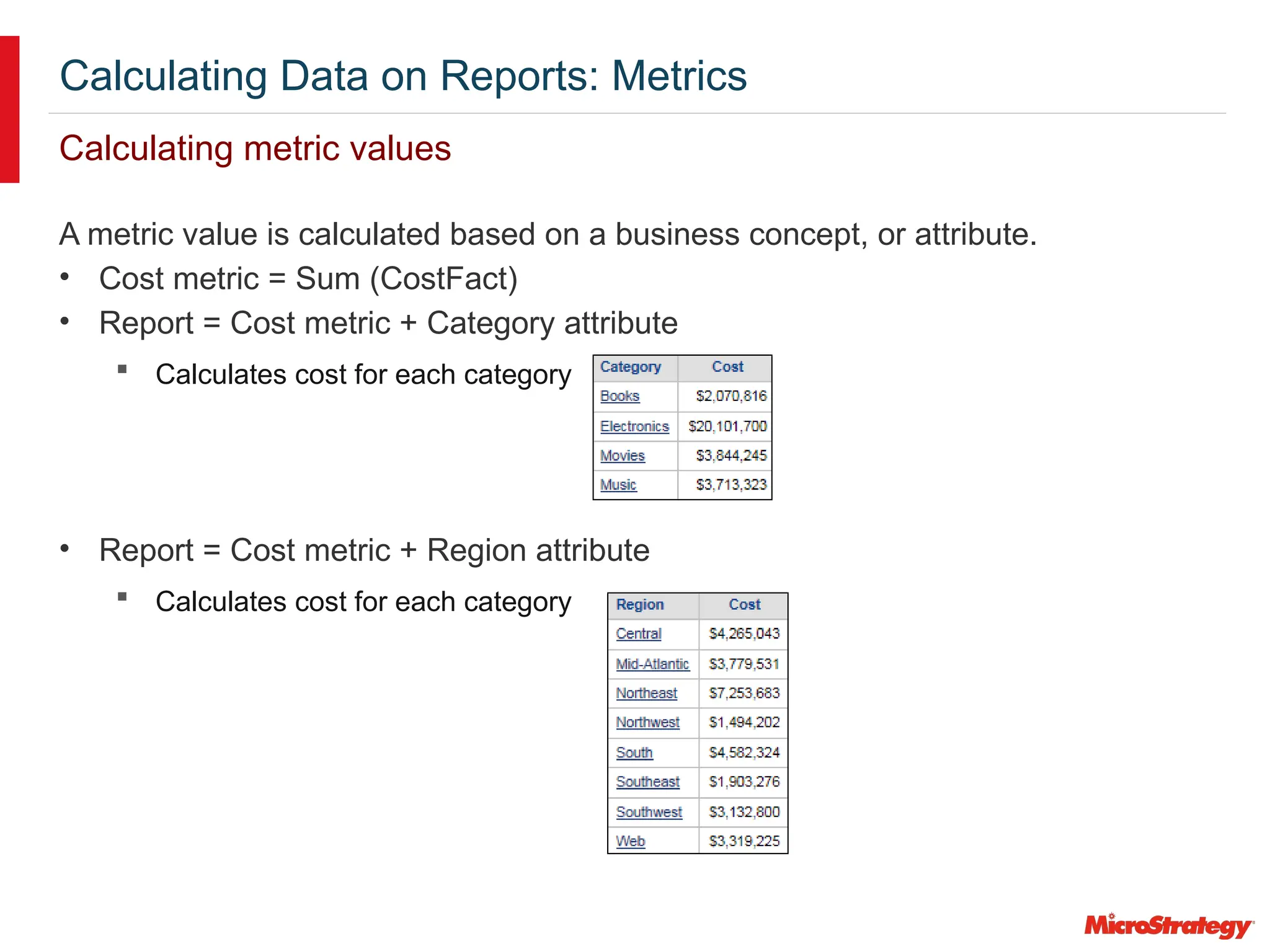 Calculating Data on Reports: Metrics
Calculating metric values
A metric value is calculated based on a business concept, or attribute.
• Cost metric = Sum (CostFact)
• Report = Cost metric + Category attribute
 Calculates cost for each category
• Report = Cost metric + Region attribute
 Calculates cost for each category
 