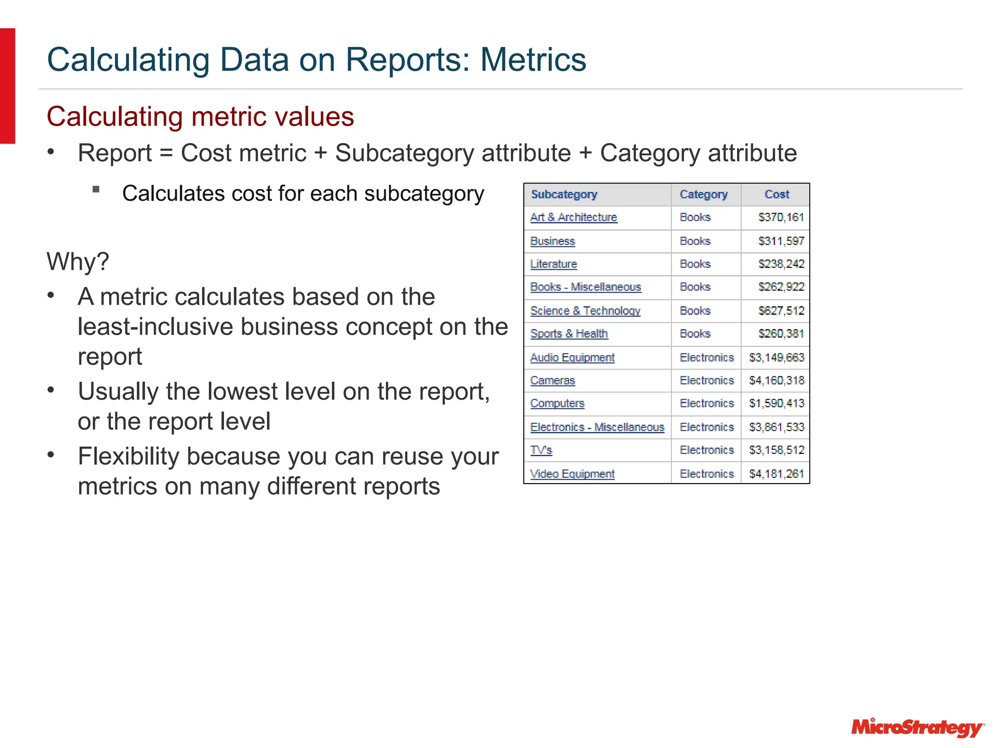 Calculating Data on Reports: Metrics
Calculating metric values
• Report = Cost metric + Subcategory attribute + Category attribute
 Calculates cost for each subcategory
Why?
• A metric calculates based on the
least-inclusive business concept on the
report
• Usually the lowest level on the report,
or the report level
• Flexibility because you can reuse your
metrics on many different reports
 