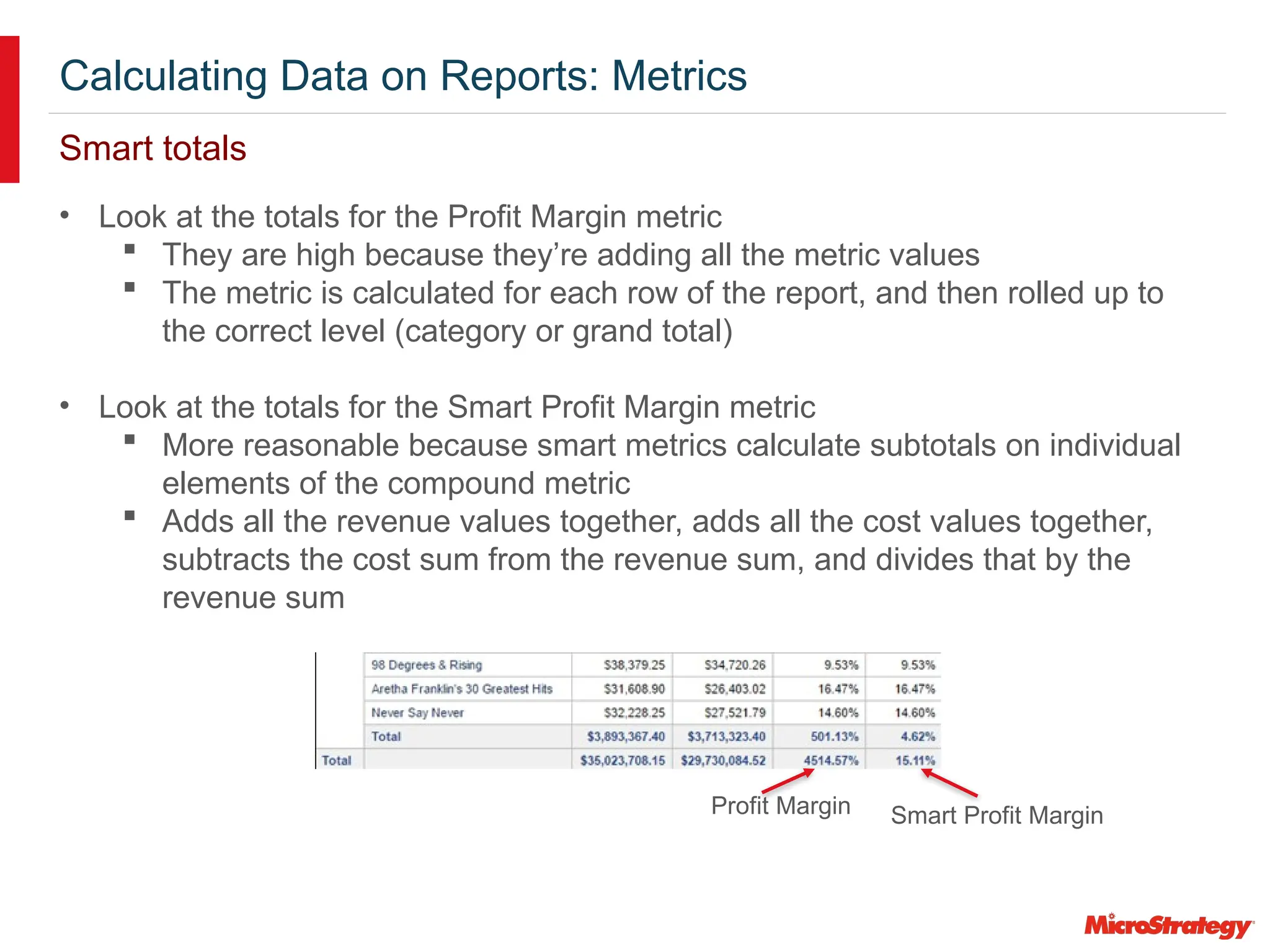 Calculating Data on Reports: Metrics
Smart totals
• Look at the totals for the Profit Margin metric
 They are high because they’re adding all the metric values
 The metric is calculated for each row of the report, and then rolled up to
the correct level (category or grand total)
• Look at the totals for the Smart Profit Margin metric
 More reasonable because smart metrics calculate subtotals on individual
elements of the compound metric
 Adds all the revenue values together, adds all the cost values together,
subtracts the cost sum from the revenue sum, and divides that by the
revenue sum
Profit Margin Smart Profit Margin
 