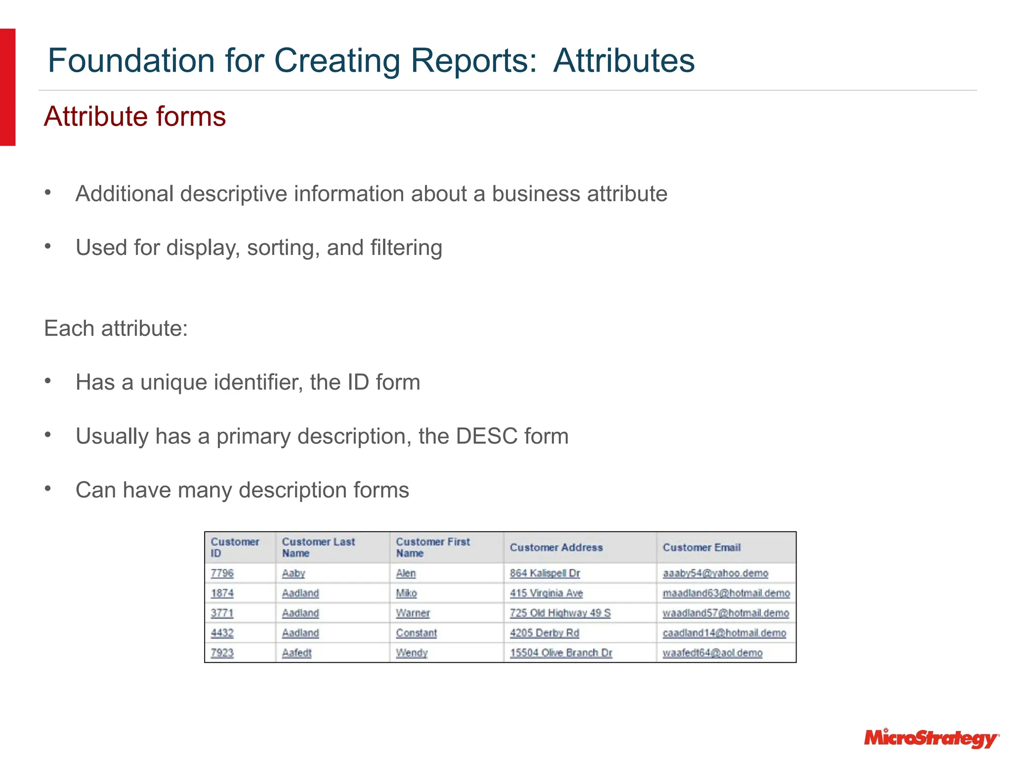 Foundation for Creating Reports: Attributes
Attribute forms
• Additional descriptive information about a business attribute
• Used for display, sorting, and filtering
Each attribute:
• Has a unique identifier, the ID form
• Usually has a primary description, the DESC form
• Can have many description forms
 