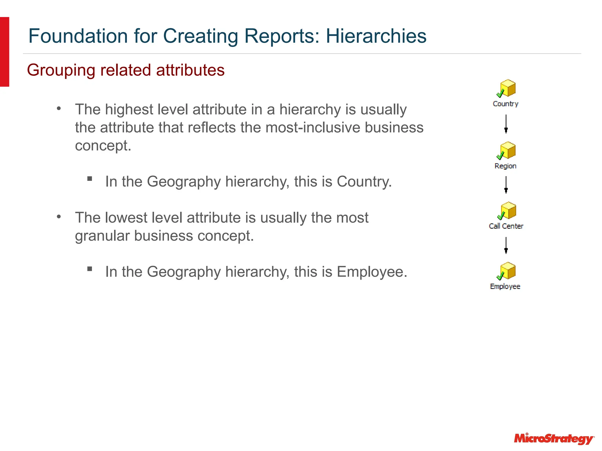 Foundation for Creating Reports: Hierarchies
• The highest level attribute in a hierarchy is usually
the attribute that reflects the most-inclusive business
concept.
 In the Geography hierarchy, this is Country.
• The lowest level attribute is usually the most
granular business concept.
 In the Geography hierarchy, this is Employee.
Grouping related attributes
 