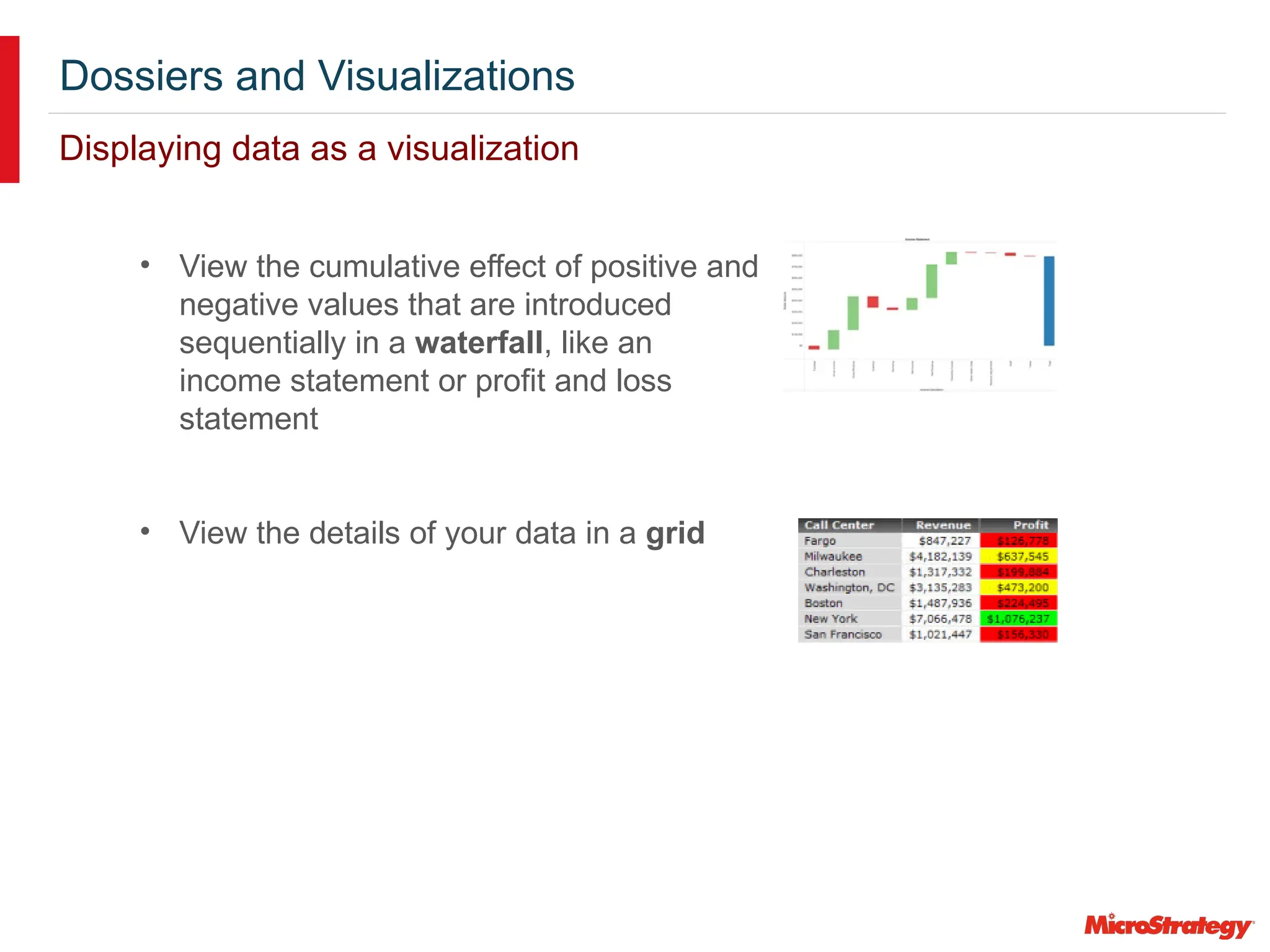 Dossiers and Visualizations
Displaying data as a visualization
• View the cumulative effect of positive and
negative values that are introduced
sequentially in a waterfall, like an
income statement or profit and loss
statement
• View the details of your data in a grid
 
