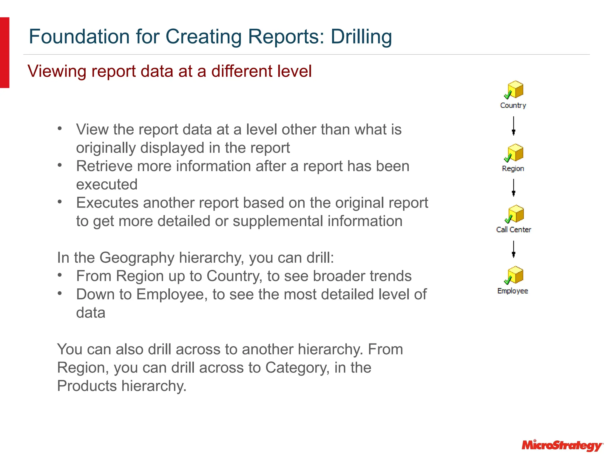 Foundation for Creating Reports: Drilling
• View the report data at a level other than what is
originally displayed in the report
• Retrieve more information after a report has been
executed
• Executes another report based on the original report
to get more detailed or supplemental information
In the Geography hierarchy, you can drill:
• From Region up to Country, to see broader trends
• Down to Employee, to see the most detailed level of
data
You can also drill across to another hierarchy. From
Region, you can drill across to Category, in the
Products hierarchy.
Viewing report data at a different level
 