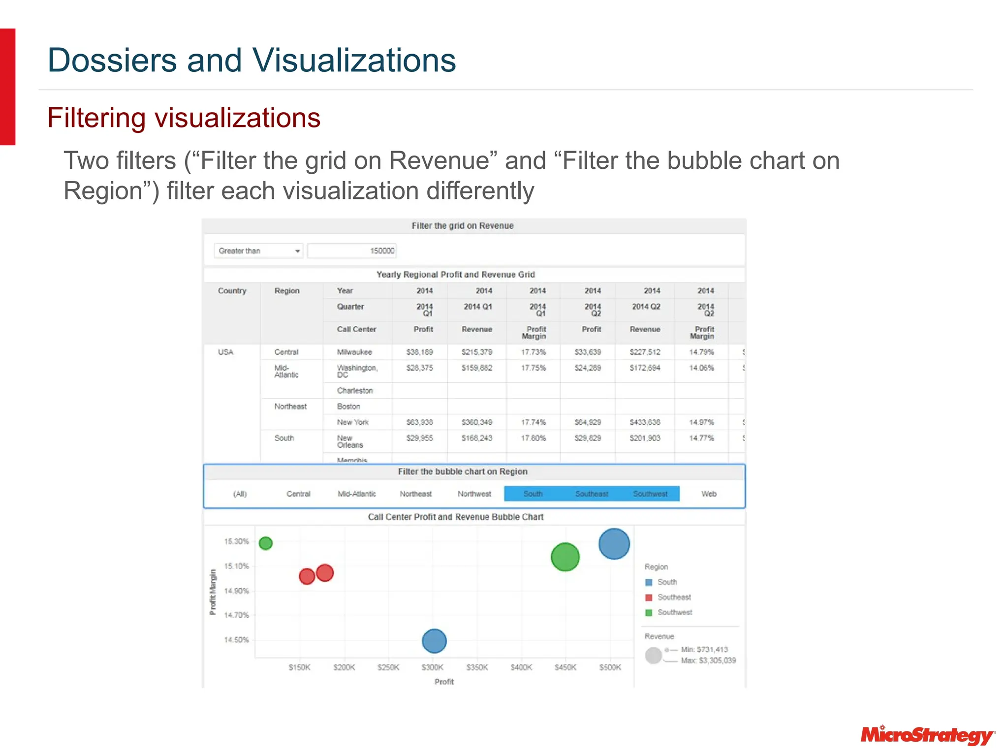 Dossiers and Visualizations
Filtering visualizations
Two filters (“Filter the grid on Revenue” and “Filter the bubble chart on
Region”) filter each visualization differently
 