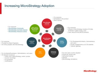 Increasing MicroStrategy Adoption
 