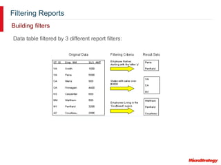 Filtering Reports
Data table filtered by 3 different report filters:
Building filters
 
