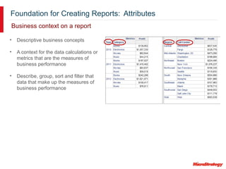 Foundation for Creating Reports: Attributes
Business context on a report
• Descriptive business concepts
• A context for the data calculations or
metrics that are the measures of
business performance
• Describe, group, sort and filter that
data that make up the measures of
business performance
 