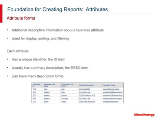 Foundation for Creating Reports: Attributes
Attribute forms
• Additional descriptive information about a business attribute
• Used for display, sorting, and filtering
Each attribute:
• Has a unique identifier, the ID form
• Usually has a primary description, the DESC form
• Can have many description forms
 