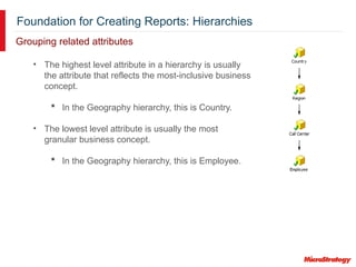 Foundation for Creating Reports: Hierarchies
• The highest level attribute in a hierarchy is usually
the attribute that reflects the most-inclusive business
concept.
 In the Geography hierarchy, this is Country.
• The lowest level attribute is usually the most
granular business concept.
 In the Geography hierarchy, this is Employee.
Grouping related attributes
 