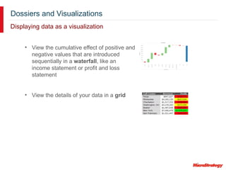 Dossiers and Visualizations
Displaying data as a visualization
• View the cumulative effect of positive and
negative values that are introduced
sequentially in a waterfall, like an
income statement or profit and loss
statement
• View the details of your data in a grid
 