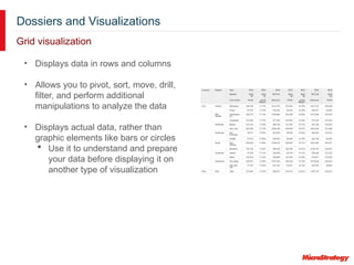 Dossiers and Visualizations
Grid visualization
• Displays data in rows and columns
• Allows you to pivot, sort, move, drill,
filter, and perform additional
manipulations to analyze the data
• Displays actual data, rather than
graphic elements like bars or circles
 Use it to understand and prepare
your data before displaying it on
another type of visualization
 