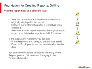 Foundation for Creating Reports: Drilling
• View the report data at a level other than what is
originally displayed in the report
• Retrieve more information after a report has been
executed
• Executes another report based on the original report
to get more detailed or supplemental information
In the Geography hierarchy, you can drill:
• From Region up to Country, to see broader trends
• Down to Employee, to see the most detailed level of
data
You can also drill across to another hierarchy. From
Region, you can drill across to Category, in the
Products hierarchy.
Viewing report data at a different level
 
