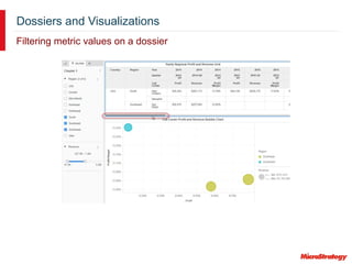 Dossiers and Visualizations
Filtering metric values on a dossier
 
