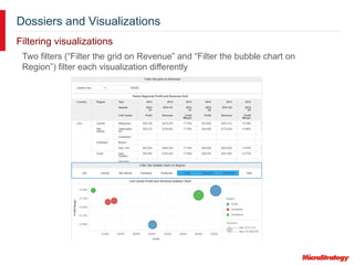 Dossiers and Visualizations
Filtering visualizations
Two filters (“Filter the grid on Revenue” and “Filter the bubble chart on
Region”) filter each visualization differently
 