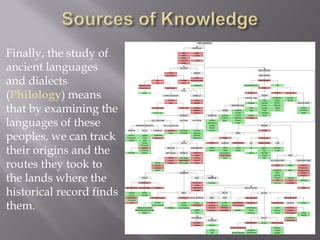 Finally, the study of ancient languages and dialects (Philology) means that by examining the languages of these peoples, we can track their origins and the routes they took to the lands where the historical record finds them.  