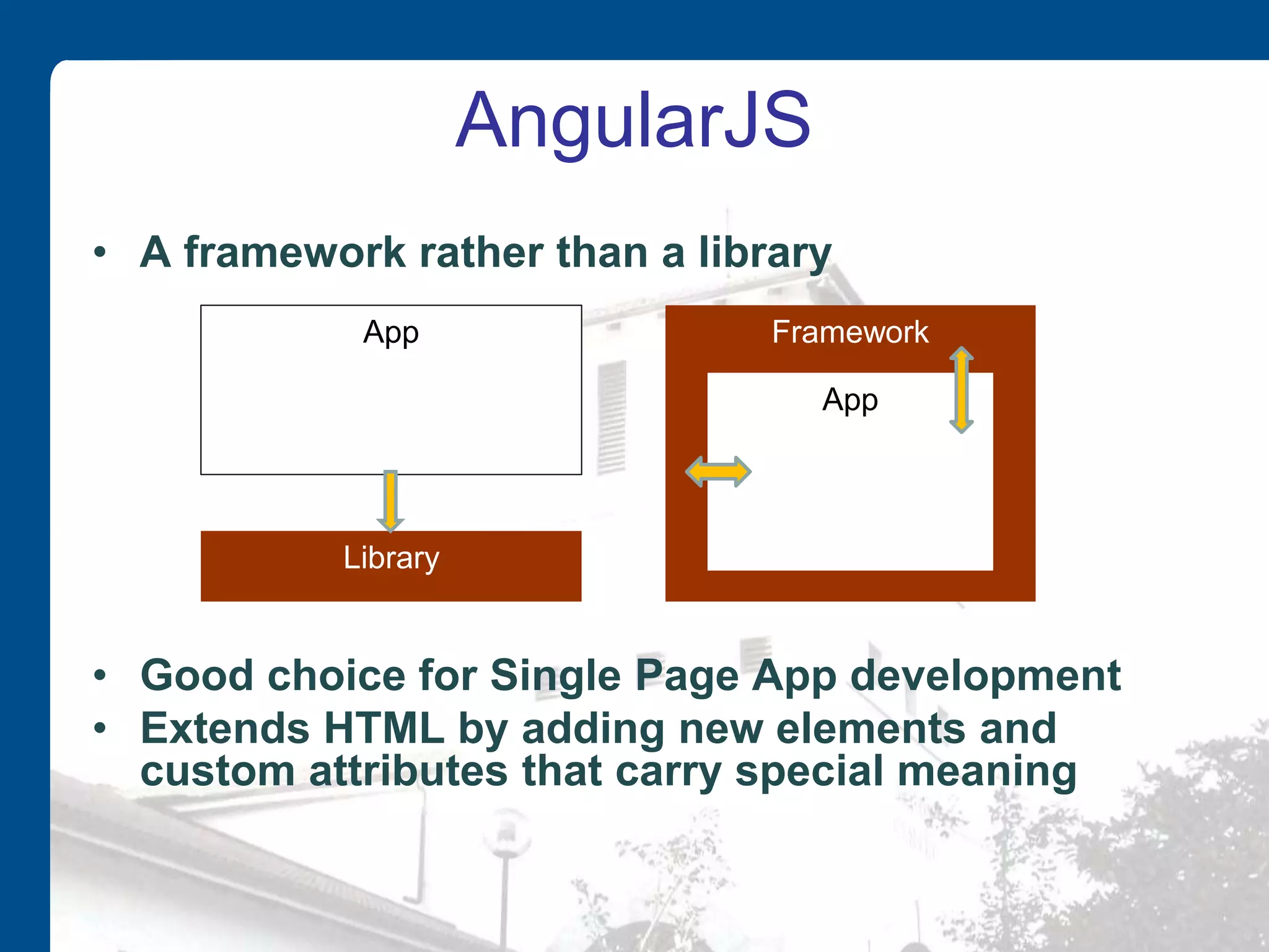 AngularJS • A framework rather than a library • Good choice for Single Page App development • Extends HTML by adding new elements and custom attributes that carry special meaning Library App Framework App 
