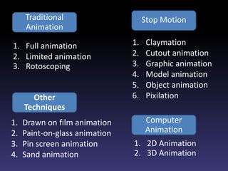 Introduction to animation | PDF