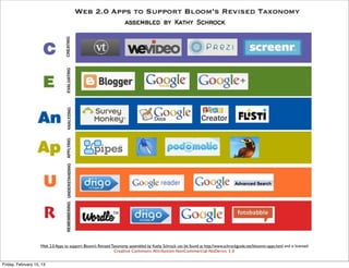Web 2.0 Apps to support Bloom’s Revised Taxonomy assembled by Kathy Schrock can be found at http://www.schrockguide.net/bloomin-apps.html and is licensed
                                                              Creative Commons Attribution-NonCommercial-NoDerivs 3.0


Friday, February 15, 13
 
