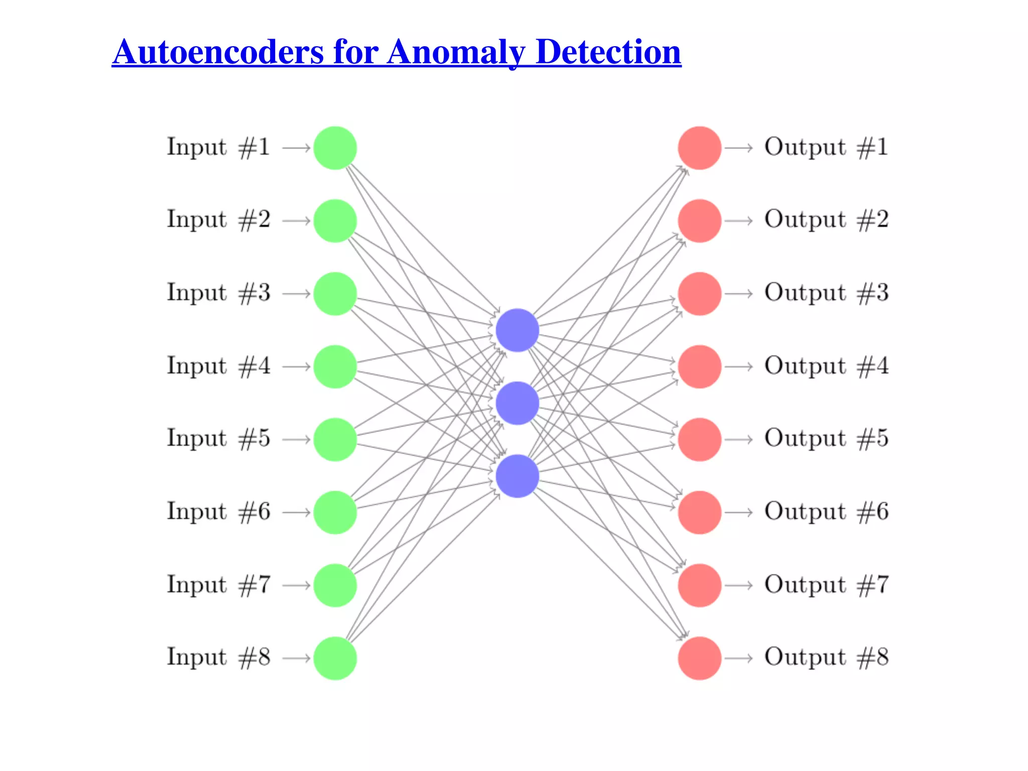 Autoencoders for Anomaly Detection
 
